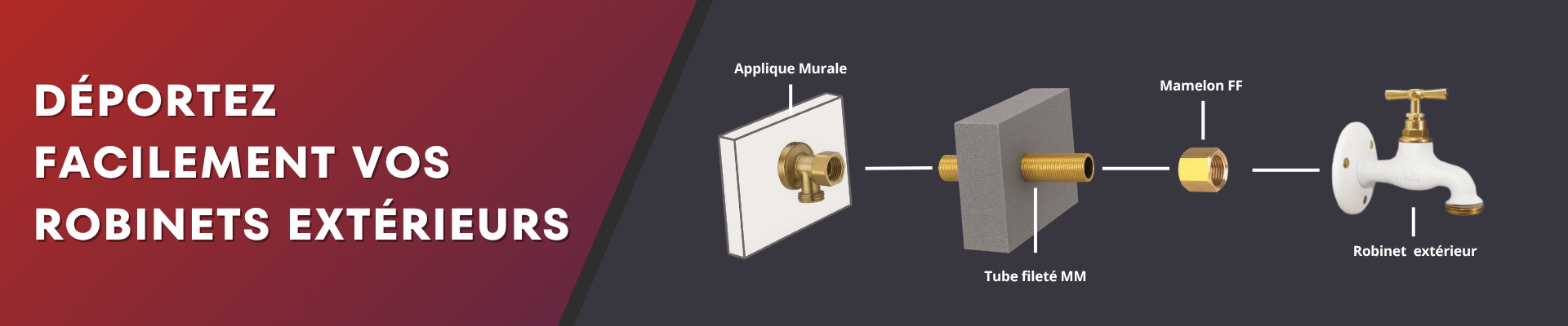 Déport de robinetterie extérieure